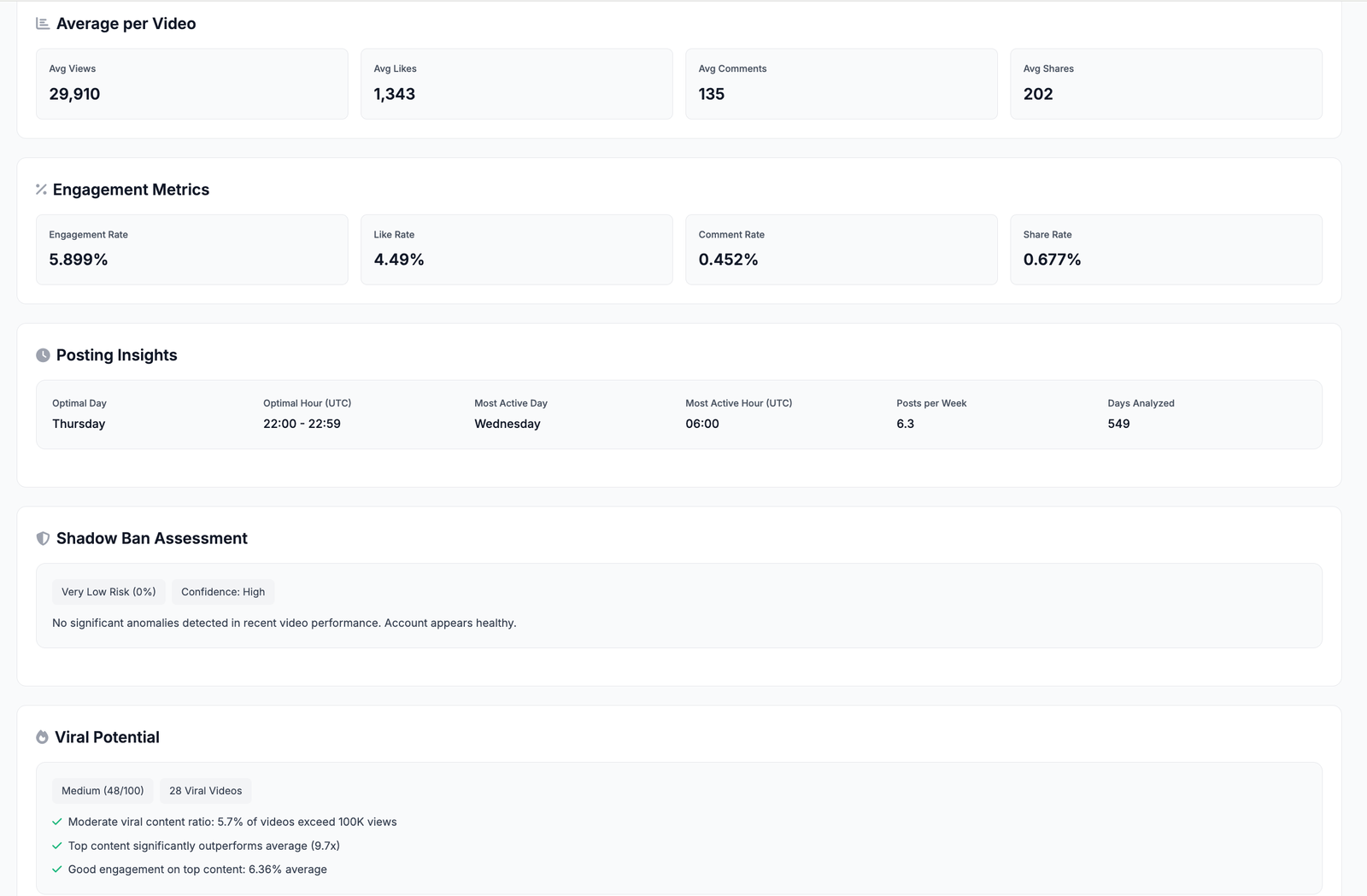 TikTok Lookup Results